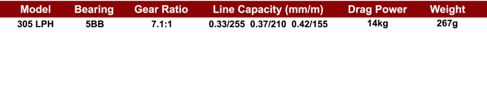 Banax Lexima Camion 305LPH