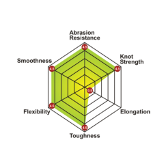 TOMMAN BRAID LEADER (50M)