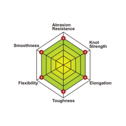 TOMMAN PLATINIUM MONO (100M) (JOINT)