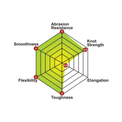 TOMMAN BIG FOOT BRAID (50M) (JOINT)