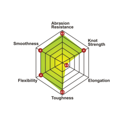 TOMMAN RAJA UDANG BRAID (50M) (JOINT)