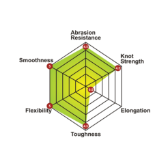 TOMMAN ELEPHANT BRAID (100M) (JOINT)