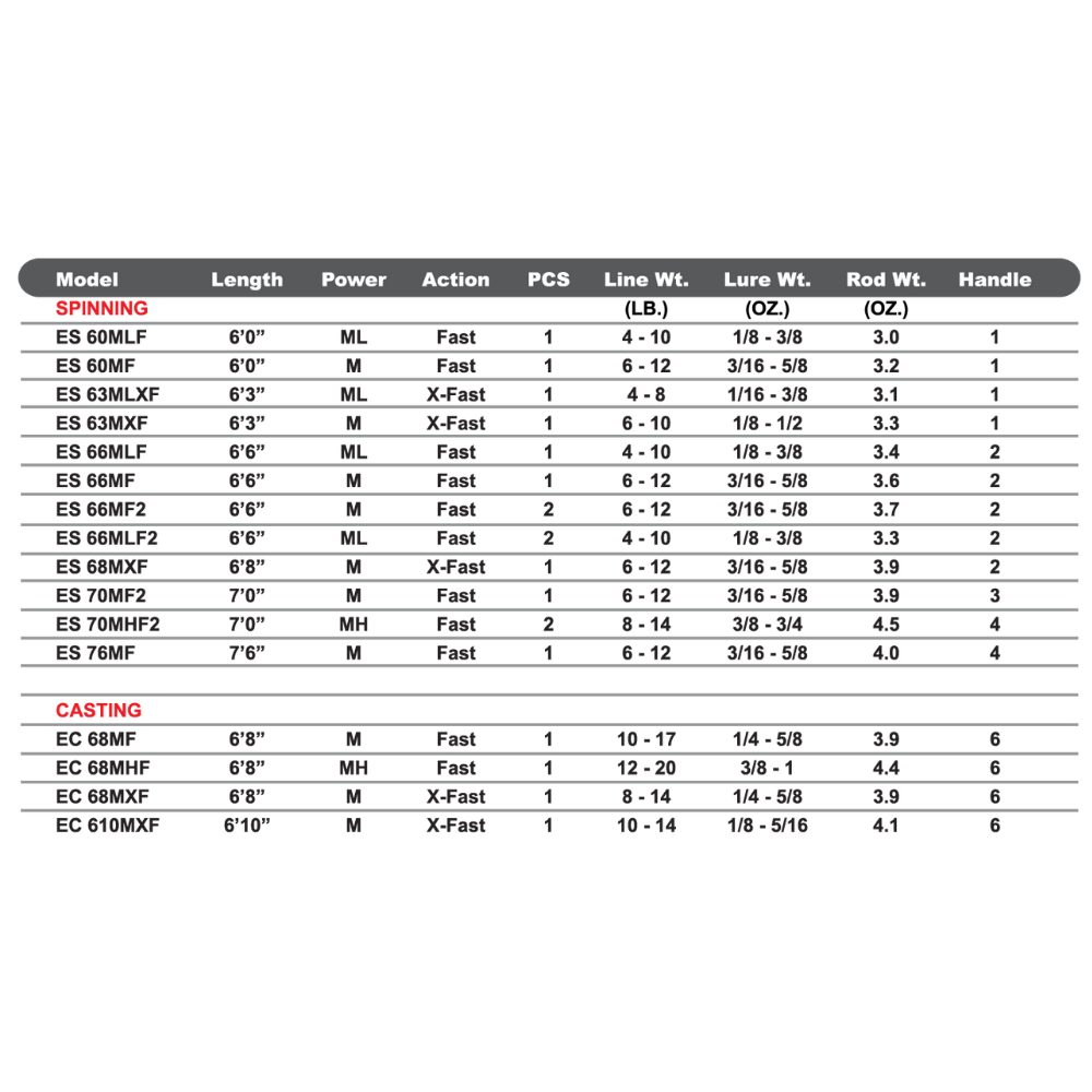 St. Croix Legend Elite