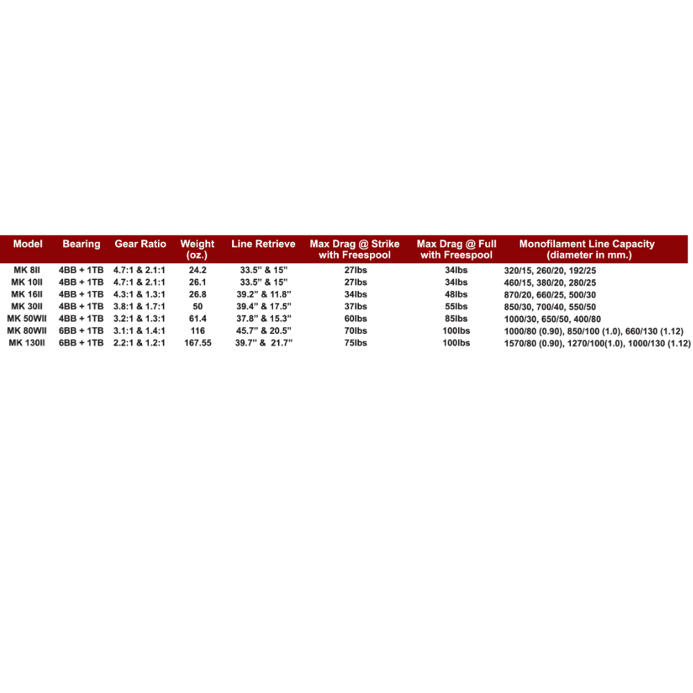 Okuma Makaira (2-Speed)