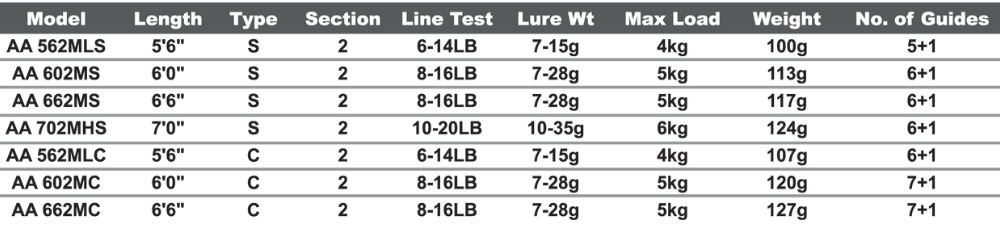 Ajiking Atom Air ( AA )