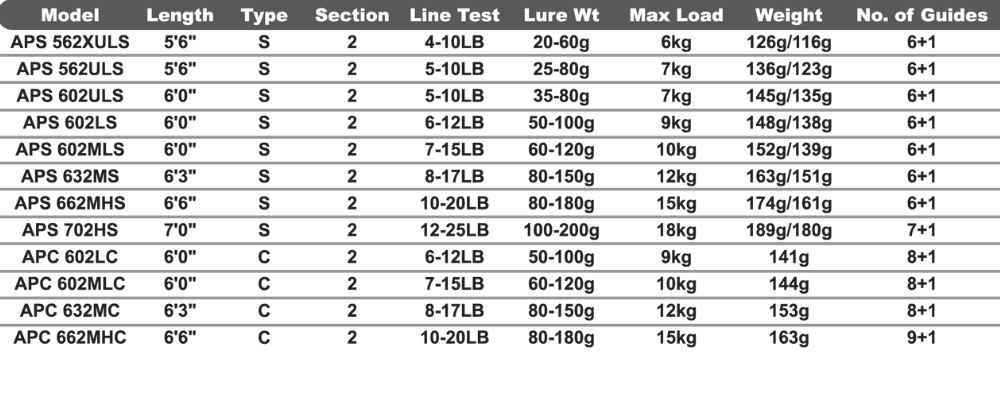 Ajiking Atom Plus ( APC )