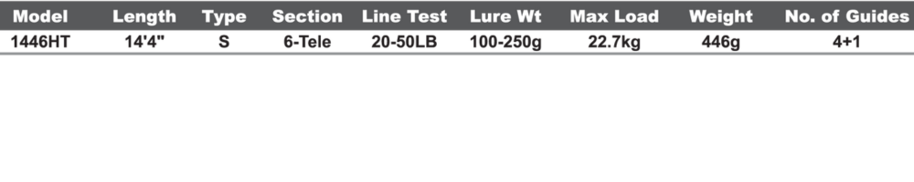 Ajiking Ayu Tele Surf