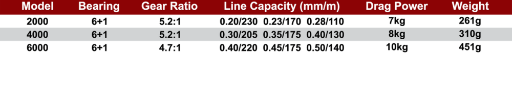 Ajiking Barramundi S