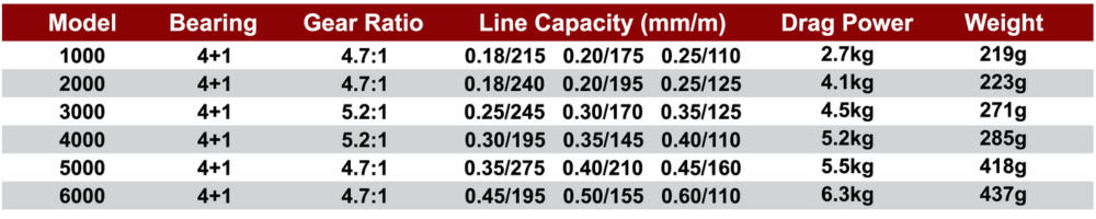 Ajiking Black Bull Lite