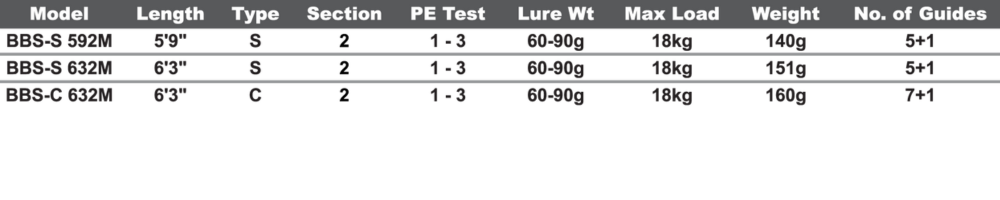 Ajiking Black Bull SW