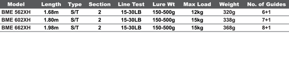 Ajiking Boat Master Ex