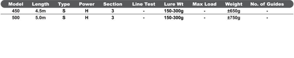 Banax Impeller Surf Cast