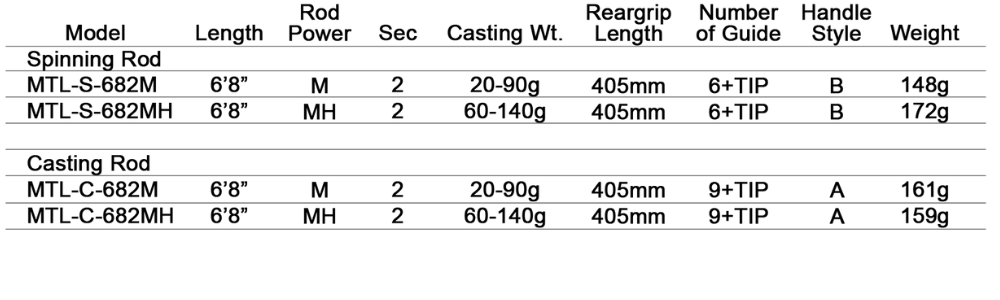 Okuma Metaloid Slow Jigging