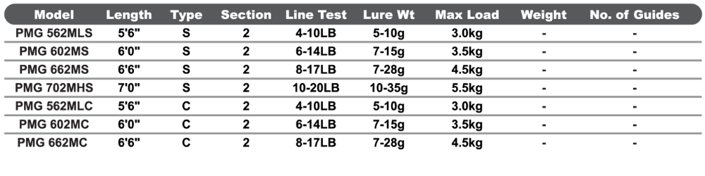 Ajiking Platinum Gold