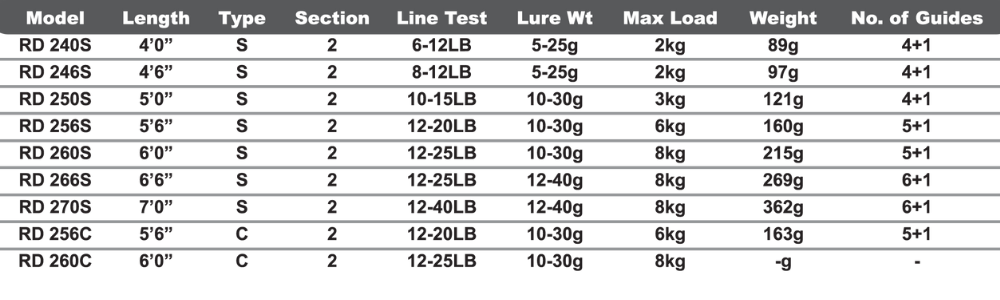 TCE Tackles Nature Fishing RD