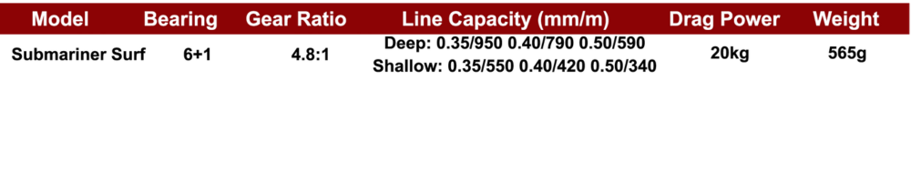 Ajiking Submariner Surf
