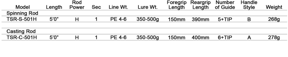 Okuma Tesoro Jigging