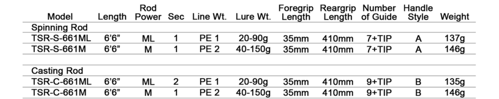 Okuma Tesoro Slow Jigging