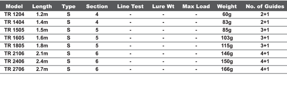 TCE Tackles Nature Fishing TR