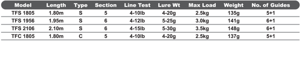 XPUYU TELE ROD TRAVEL FISH