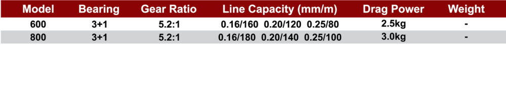 Ajiking Wahoo Mini Limited