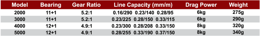 Ajiking Wahoo Pro Max