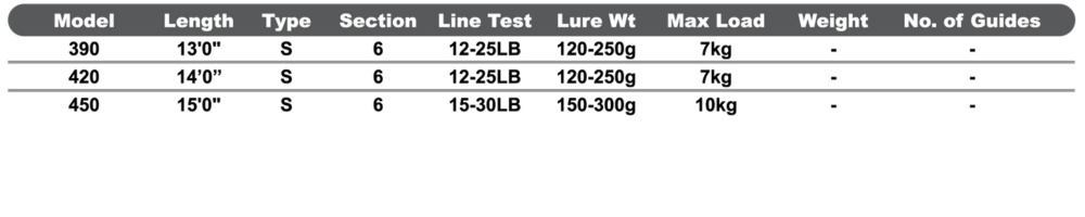 Ajiking Wahoo Tele Surf