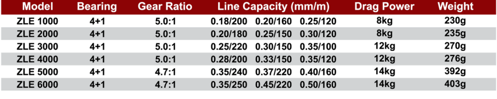Ajiking Zigmax Limited Edition
